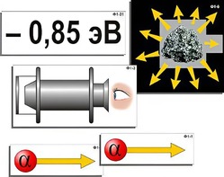 Модель-аппликация "Модель атома Резерфорда-Бора" (ламинированная) - fgospostavki.ru - Челябинск