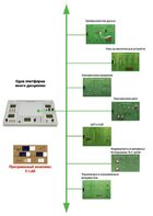 Междисциплинарная учебно-проектная лаборатория по электротехнике - fgospostavki.ru - Челябинск