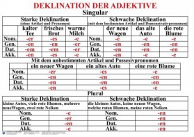 Комплект таблиц "Грамматика немецкого языка 5-11 класс" - fgospostavki.ru - Челябинск