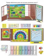 Комплект таблиц «Умножение учим с увлечением» (9 таблиц и демонстр. пособий + 56 карточек + CD с программой) - fgospostavki.ru - Челябинск