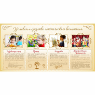 Стенд "Условия и средства эстетического воспитания" - fgospostavki.ru - Челябинск