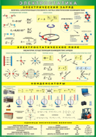 Таблица "Электростатика" (100х140 сантиметров, винил) - fgospostavki.ru - Челябинск