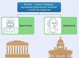 Интерактивные курсы. Физика 7 класс. Расширенный. - fgospostavki.ru - Челябинск