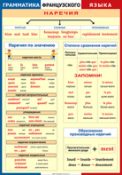 Таблица "Грамматика французского языка. Наречия" (100х140 сантиметров, винил) - fgospostavki.ru - Челябинск