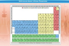 Интерактивные курсы. Химия 10 класс. Базовый. - fgospostavki.ru - Челябинск
