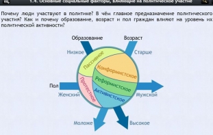 Интерактивные курсы. Обществознание 9 классы. Базовый - fgospostavki.ru - Челябинск