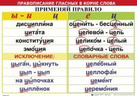 Комплект таблиц "Правописание гласных в корне слова" - fgospostavki.ru - Челябинск