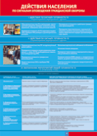 Таблица "Действия населения по сигналам оповещения ГО" (100х140 сантиметров, винил) - fgospostavki.ru - Челябинск