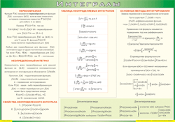 Таблица "Интегралы" (100х140 сантиметров, винил) - fgospostavki.ru - Челябинск