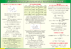 Таблица "Дифференциальное исчисление" (100х140 сантиметров, винил) - fgospostavki.ru - Челябинск