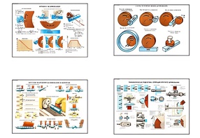 Плакаты ПРОФТЕХ "Процесс шлифования" (9 пл, винил, 70х100) - fgospostavki.ru - Челябинск