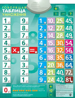 Озвученный плакат "Таблица умножения" - fgospostavki.ru - Челябинск