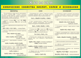 Таблица "Химические свойства кислот, солей и оснований" (100х140 сантиметров, винил) - fgospostavki.ru - Челябинск