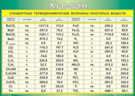 Таблица "Стандартные термодинамические величины некоторых веществ" (100х140 сантиметров, винил) - fgospostavki.ru - Челябинск