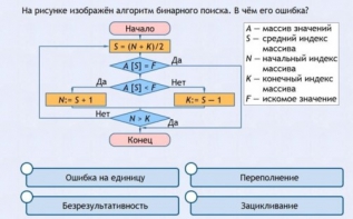 Интерактивные курсы. Информатика 9 класс . Базовый. - fgospostavki.ru - Челябинск