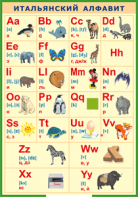 Таблица "Итальянский алфавит в картинках (с транскрипцией)" (100х140 сантиметров, винил) - fgospostavki.ru - Челябинск