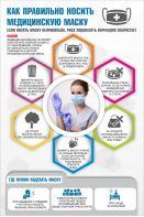 Плакат "Как правильно носить медицинскую маску" - fgospostavki.ru - Челябинск
