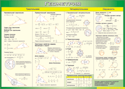 Таблица "Треугольники, Четырехугольники, Окружности (Геометрия)" (100х140 сантиметров, винил) - fgospostavki.ru - Челябинск