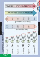 Комплект таблиц. Химия. Металлы. - fgospostavki.ru - Челябинск