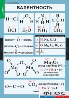 Комплект таблиц. Химия. 8-9 классы. - fgospostavki.ru - Челябинск