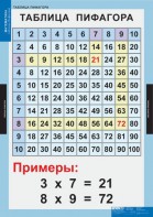 Комплект таблиц. Математика. Математические таблицы для начальной школы. - fgospostavki.ru - Челябинск