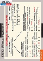 Комплект таблиц. Русский язык. Синтаксис. 5-11 классы - fgospostavki.ru - Челябинск
