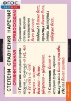 Комплект таблиц. Русский язык. Наречие. - fgospostavki.ru - Челябинск