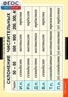 Комплект таблиц. Русский язык. Числительные и местоимения. - fgospostavki.ru - Челябинск