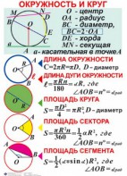 Комплект таблиц. Геометрия 7-11 класс - fgospostavki.ru - Челябинск