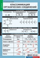 Комплект таблиц. Химия. Органическая химия. - fgospostavki.ru - Челябинск