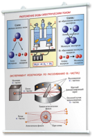 Плакаты по химии для оформления кабинета. - fgospostavki.ru - Челябинск