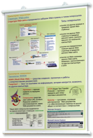 Плакаты по информатике для оформления кабинета. - fgospostavki.ru - Челябинск