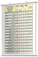 Плакаты по кулинарии для оформления кабинета. - fgospostavki.ru - Челябинск