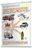 Плакаты по основам безопасности жизнедеятельности. Для оформления кабинета. - fgospostavki.ru - Челябинск