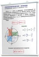 Плакаты по математике для оформления кабинета. - fgospostavki.ru - Челябинск