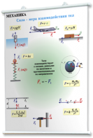 Плакаты по физике для оформления кабинета. - fgospostavki.ru - Челябинск