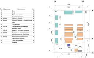 Лаборатория "Гидравлики и теплотехники" - fgospostavki.ru - Челябинск