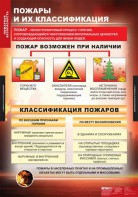Комплект таблиц. ОБЖ. Пожарная безопасность. - fgospostavki.ru - Челябинск