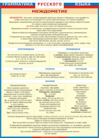 Таблица "Грамматика русского языка. Междометие" (100х140 сантиметров, винил) - fgospostavki.ru - Челябинск