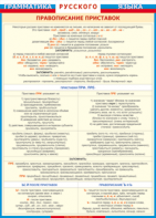 Таблица "Грамматика русского языка. Правописание приставок" (100х140 сантиметров, винил) - fgospostavki.ru - Челябинск