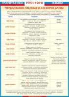 Таблица "Грамматика русского языка.Чередование гласных о - а в корне слов" (100х140 сантиметров, винил) - fgospostavki.ru - Челябинск