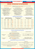 Таблица "Грамматика русского языка. Имя прилагательное" (100х140 сантиметров, винил) - fgospostavki.ru - Челябинск