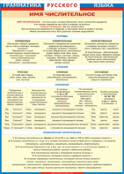 Таблица "Грамматика русского языка. Имя числительное" (100х140 сантиметров, винил) - fgospostavki.ru - Челябинск