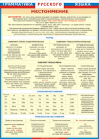 Таблица "Грамматика русского языка. Местоимение" (100х140 сантиметров, винил) - fgospostavki.ru - Челябинск