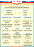 Таблица "Грамматика русского языка. Предлог" (100х140 сантиметров, винил) - fgospostavki.ru - Челябинск