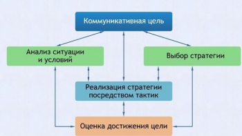 Интерактивные курсы. Русский язык 11 класс . Базовый. - fgospostavki.ru - Челябинск