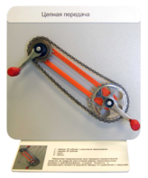 Демонстрационная модель "Цепная передача" - fgospostavki.ru - Челябинск