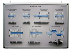Планшет «Валы и оси» - fgospostavki.ru - Челябинск