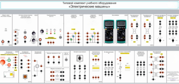 Типовой комплект учебного оборудования «Электрические машины» - fgospostavki.ru - Челябинск
