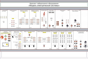 Комплект лабораторного оборудования «Модель электрической системы»  - fgospostavki.ru - Челябинск